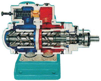 allweiler screw pump a1ae100|aeb1e pump diagram.